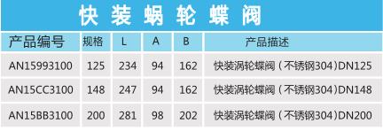 快裝渦輪蝶閥參數(shù).jpg