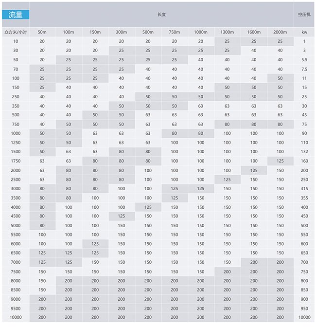 安耐特管徑選擇表格.jpg 安耐特管徑選擇表格.jpg